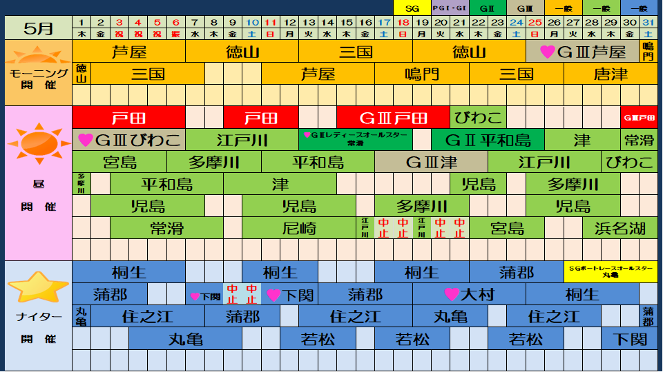 2025年5月